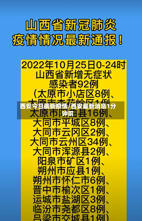 西安今日最新疫情/西安最新消息1分钟前-第3张图片