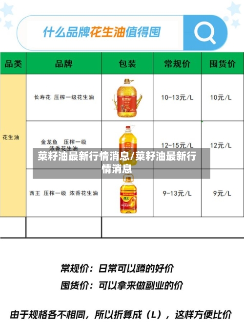 菜籽油最新行情消息/菜籽油最新行情消息