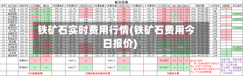 铁矿石实时费用行情(铁矿石费用今日报价)-第3张图片