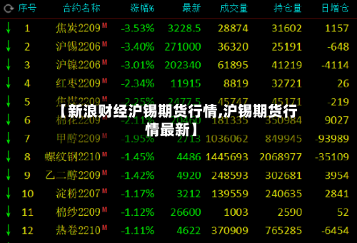 【新浪财经沪锡期货行情,沪锡期货行情最新】