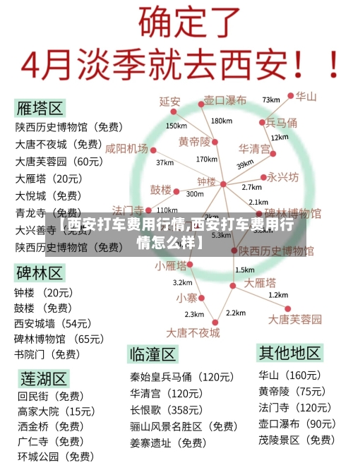 【西安打车费用行情,西安打车费用行情怎么样】-第3张图片