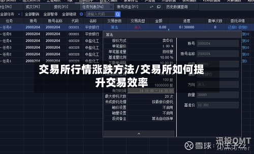 交易所行情涨跌方法/交易所如何提升交易效率-第2张图片