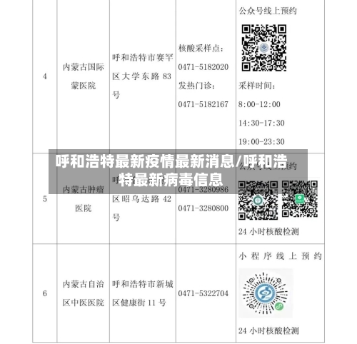 呼和浩特最新疫情最新消息/呼和浩特最新病毒信息-第2张图片