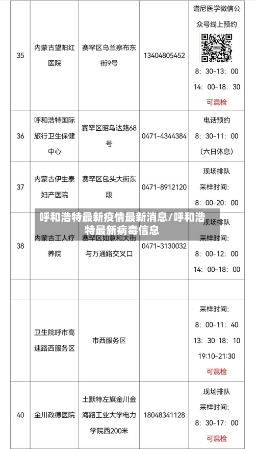 呼和浩特最新疫情最新消息/呼和浩特最新病毒信息