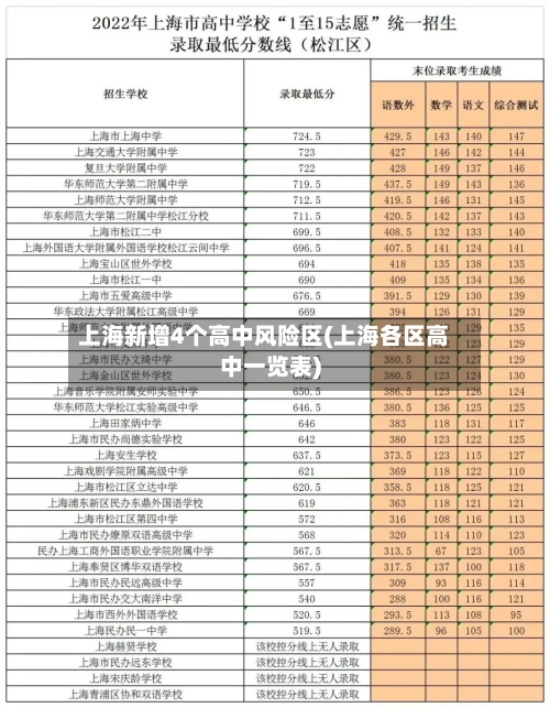 上海新增4个高中风险区(上海各区高中一览表)