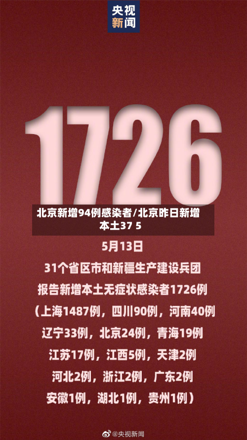 北京新增94例感染者/北京昨日新增本土37 5
