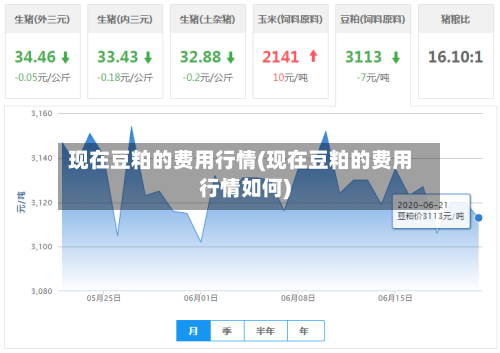 现在豆粕的费用行情(现在豆粕的费用行情如何)-第1张图片