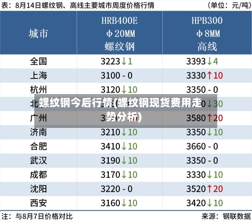 螺纹钢今后行情(螺纹钢现货费用走势分析)-第2张图片