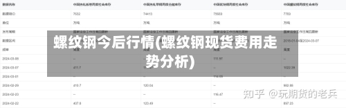 螺纹钢今后行情(螺纹钢现货费用走势分析)