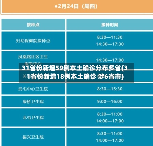 31省份新增59例本土确诊分布多省(31省份新增18例本土确诊 涉6省市)-第1张图片