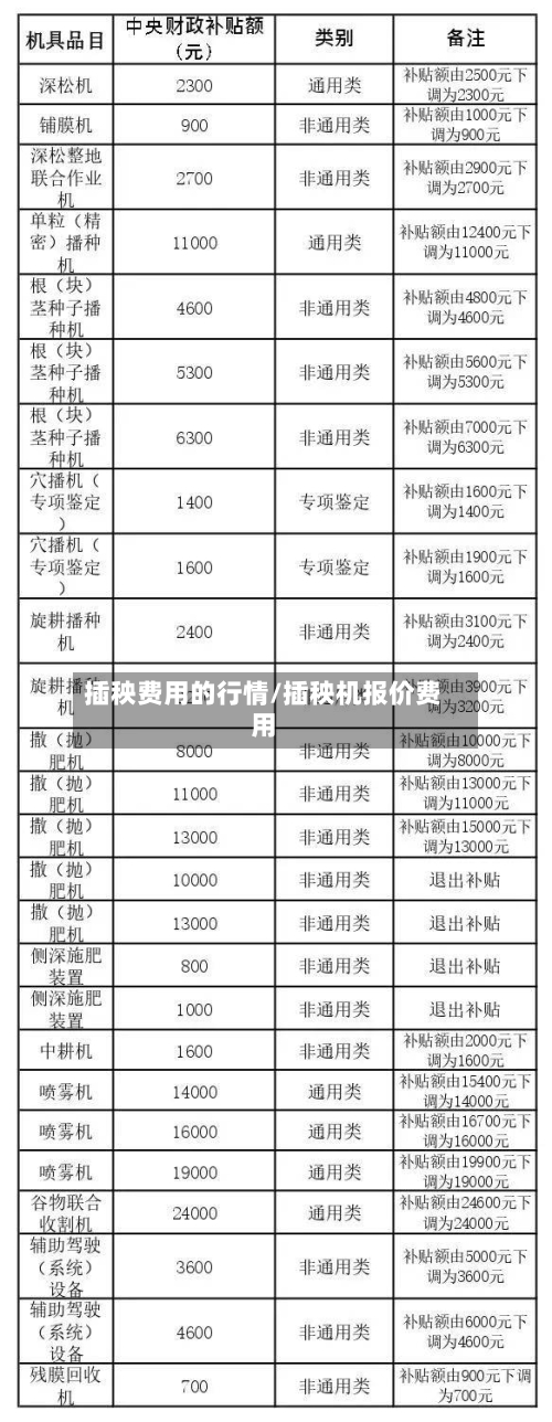 插秧费用的行情/插秧机报价费用-第2张图片
