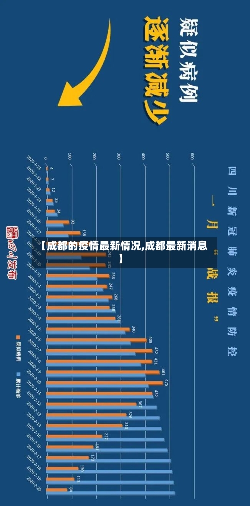 【成都的疫情最新情况,成都最新消息】