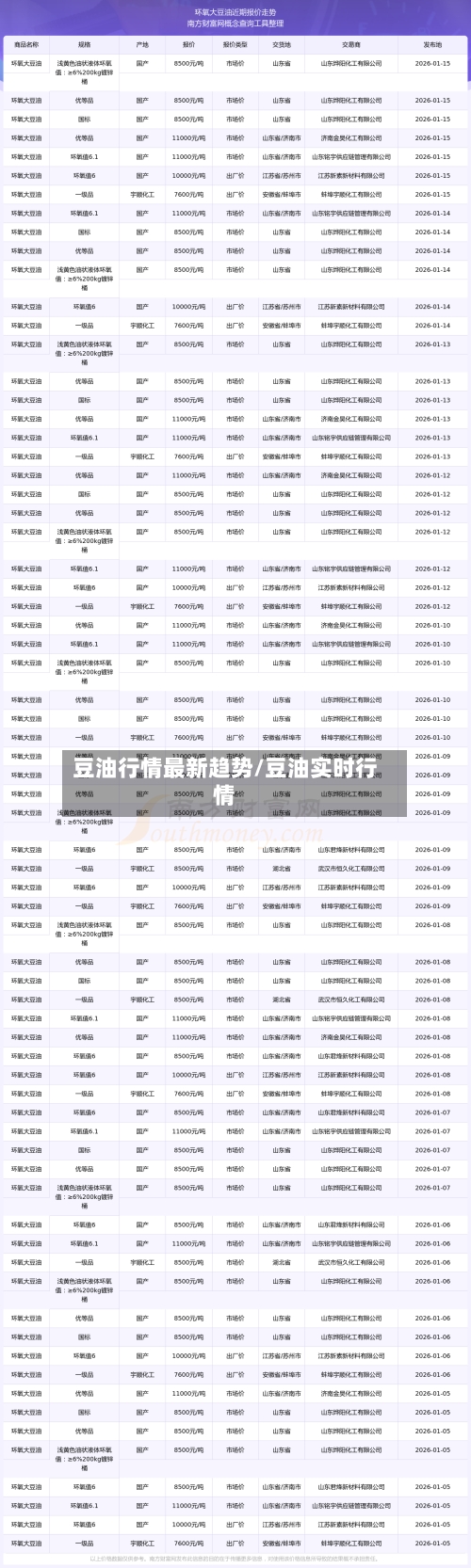 豆油行情最新趋势/豆油实时行情-第1张图片