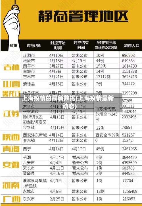 上海疫情的最新数据(上海疫情最新动态)-第3张图片