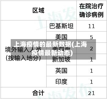 上海疫情的最新数据(上海疫情最新动态)-第2张图片