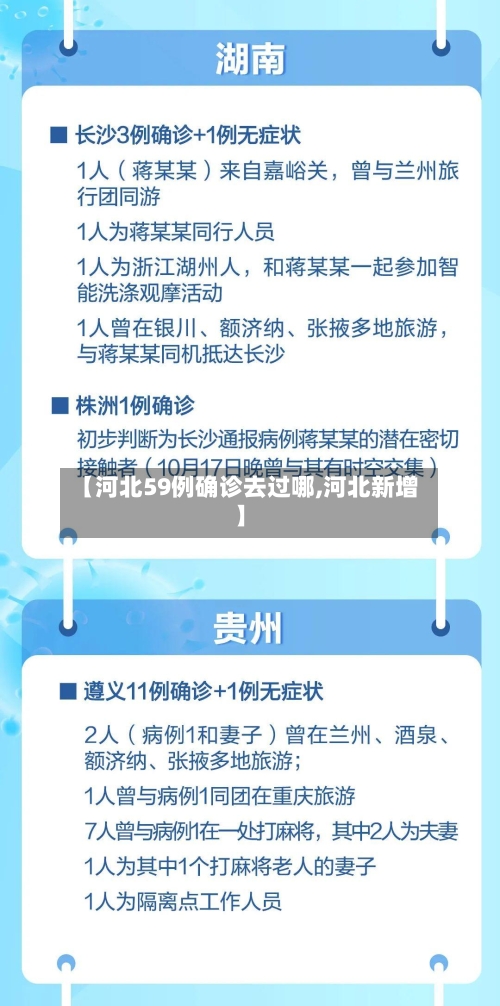 【河北59例确诊去过哪,河北新增】-第1张图片