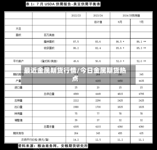最近金属期货行情/今日金属期货热点-第2张图片