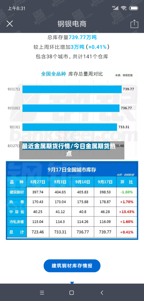 最近金属期货行情/今日金属期货热点-第3张图片