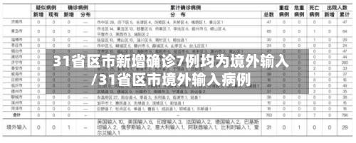 31省区市新增确诊7例均为境外输入/31省区市境外输入病例-第2张图片