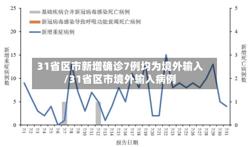 31省区市新增确诊7例均为境外输入/31省区市境外输入病例-第3张图片