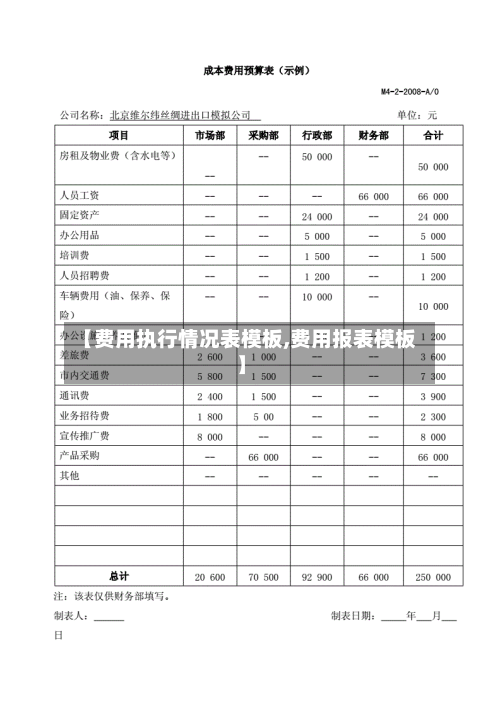 【费用执行情况表模板,费用报表模板】-第2张图片