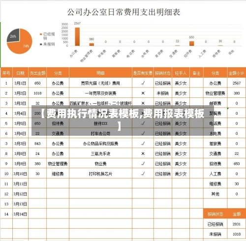 【费用执行情况表模板,费用报表模板】-第3张图片