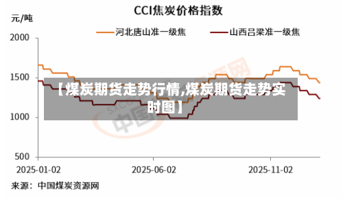 【煤炭期货走势行情,煤炭期货走势实时图】-第2张图片