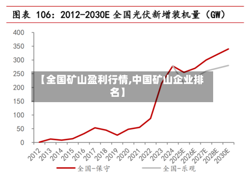 【全国矿山盈利行情,中国矿山企业排名】-第3张图片