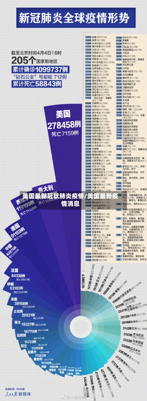 美国最新冠状肺炎疫情/美国最新疫情消息