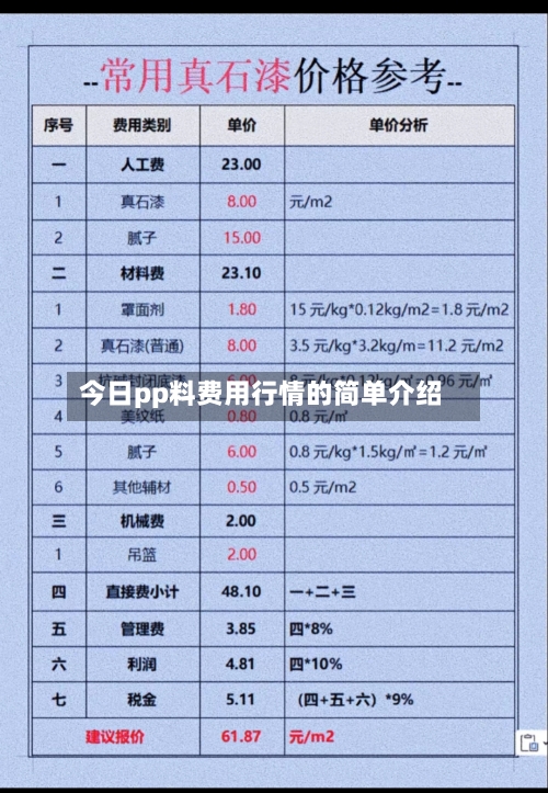 今日pp料费用行情的简单介绍
