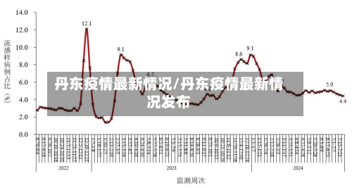 丹东疫情最新情况/丹东疫情最新情况发布-第1张图片