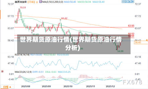 世界期货原油行情(世界期货原油行情分析)-第3张图片