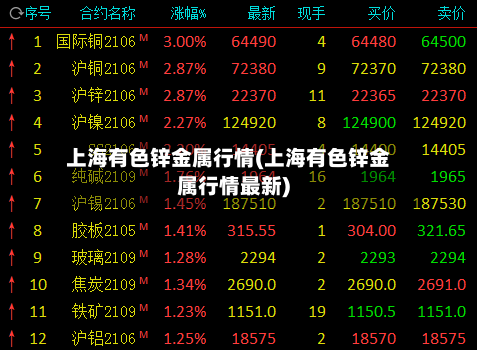 上海有色锌金属行情(上海有色锌金属行情最新)