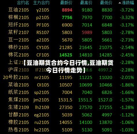 【豆油期货合约今日行情,豆油期货今日行情走势】-第2张图片