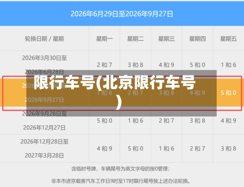 限行车号(北京限行车号)-第2张图片