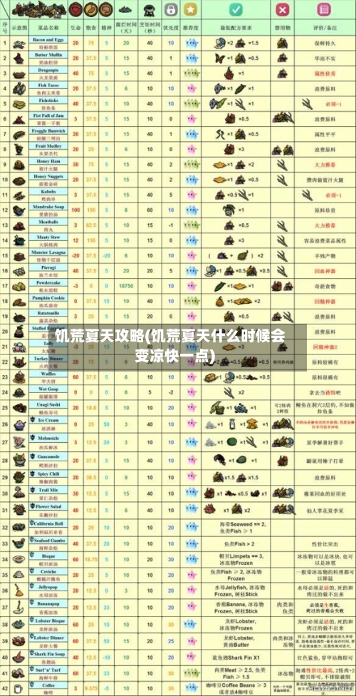 饥荒夏天攻略(饥荒夏天什么时候会变凉快一点)