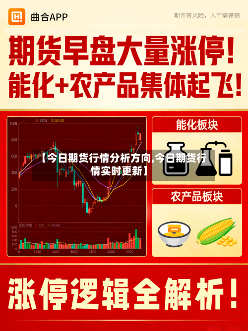 【今日期货行情分析方向,今日期货行情实时更新】-第3张图片