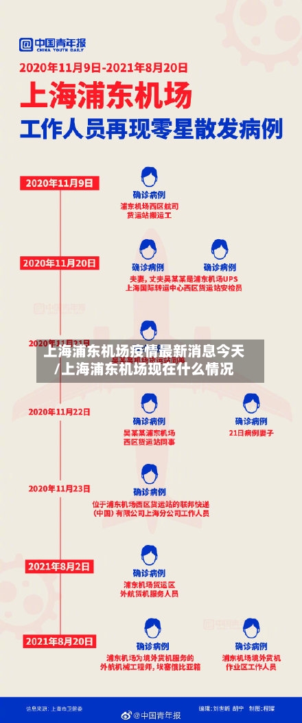 上海浦东机场疫情最新消息今天/上海浦东机场现在什么情况