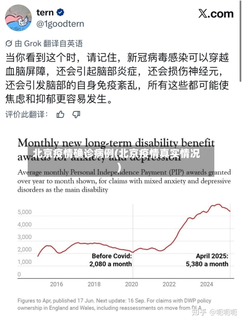北京疫情确诊病例(北京疫情真实情况)