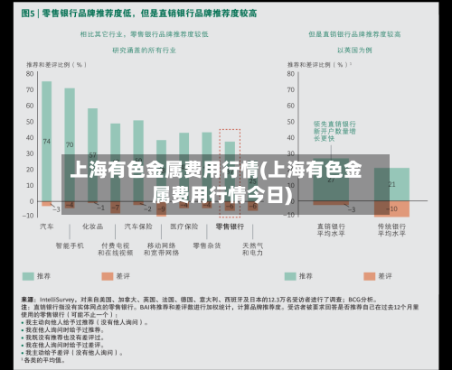 上海有色金属费用行情(上海有色金属费用行情今日)