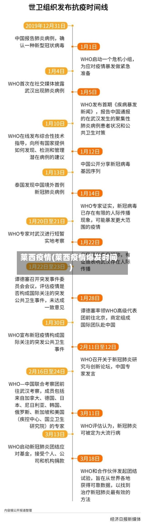 莱西疫情(莱西疫情爆发时间)