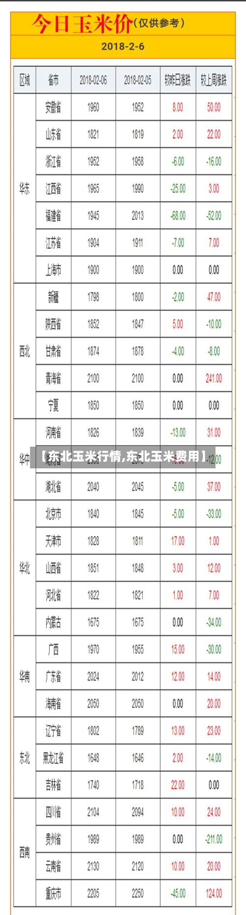 【东北玉米行情,东北玉米费用】-第1张图片