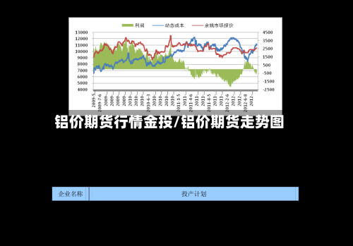 铝价期货行情金投/铝价期货走势图