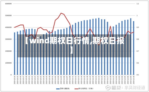 【wind期权日行情,期权日报】