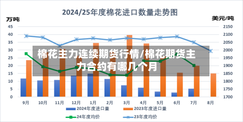 棉花主力连续期货行情/棉花期货主力合约有哪几个月-第2张图片