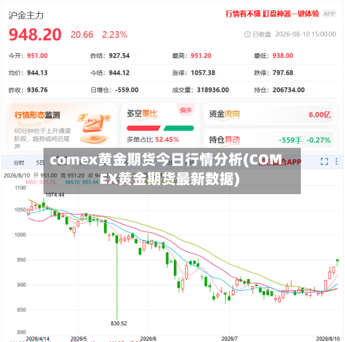 comex黄金期货今日行情分析(COMEX黄金期货最新数据)-第3张图片