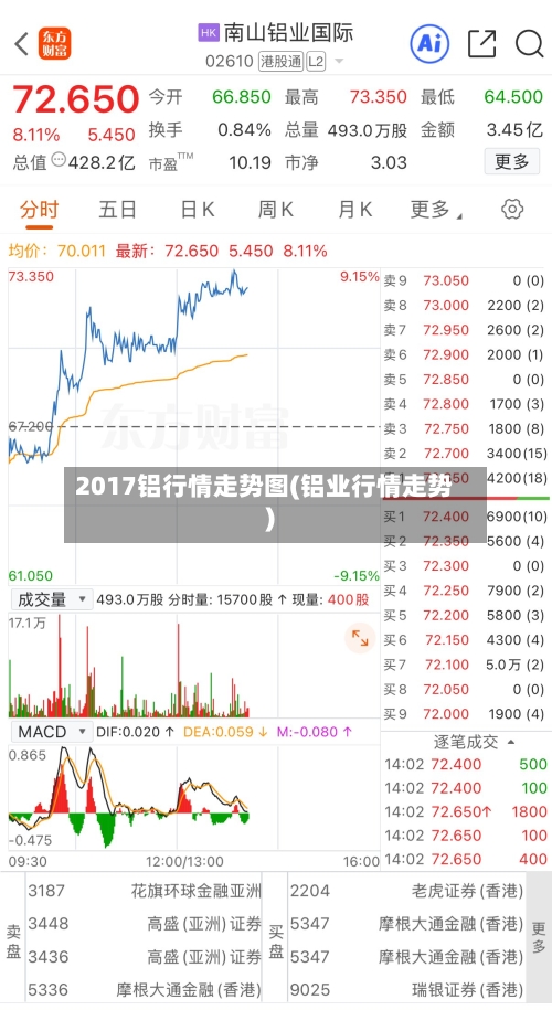 2017铝行情走势图(铝业行情走势)