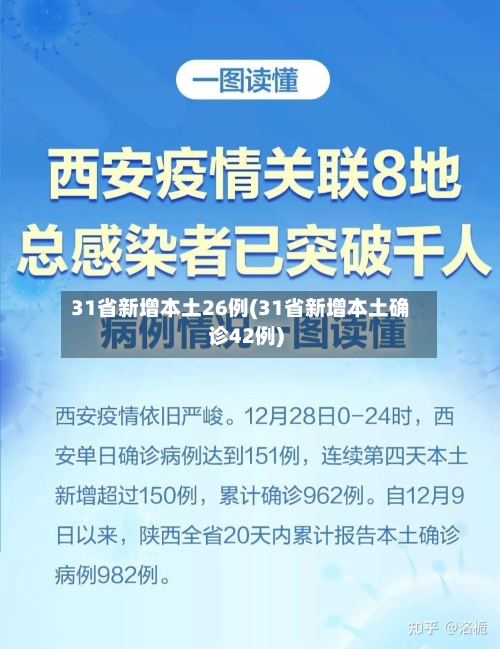 31省新增本土26例(31省新增本土确诊42例)-第2张图片