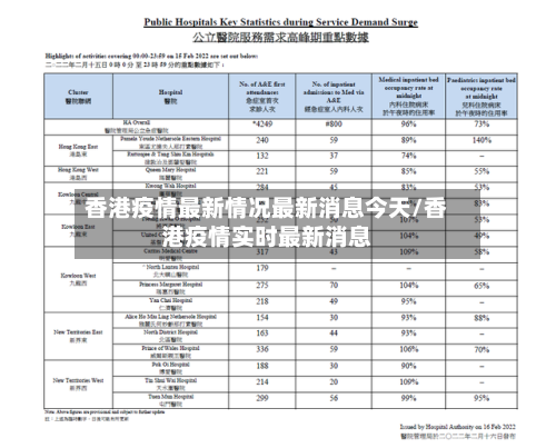 香港疫情最新情况最新消息今天/香港疫情实时最新消息-第3张图片