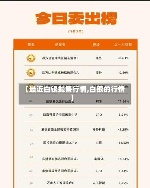【最近白银抛售行情,白银的行情】